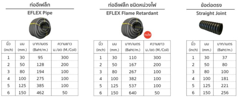 Eflex EFLEX PIPE - BBK Enterprise (1991) Co.,Ltd