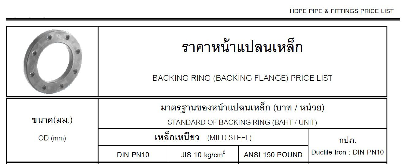 Backing ring